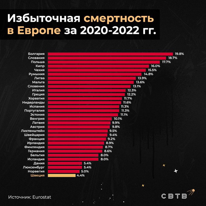 Шведский путь с локдаунами и карантинами