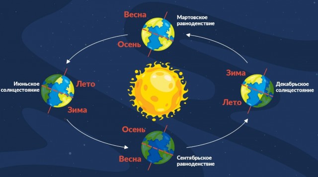 Летнее солнцестояние - 2023