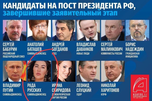 Вот представлены претенденты на пост президента России