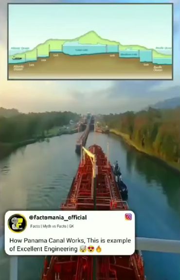 Принцип действия Панамского канала