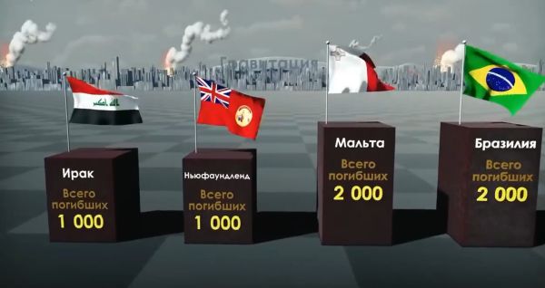 Потери во Второй мировой войне