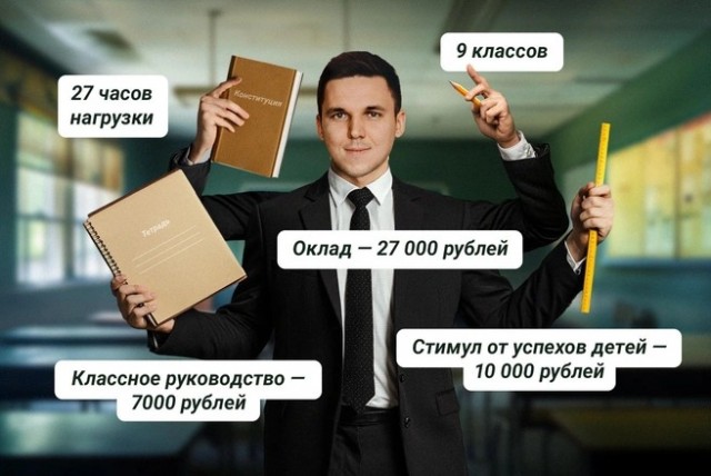 Для эксперимента бизнесмен устроился учителем в школу и поделился шокирующими подробностями о своем опыте: «Там творился хаос»