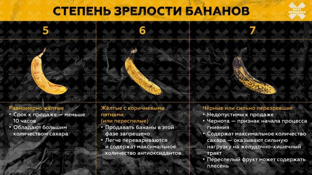 Какие бананы подходят для еды, а какие нет