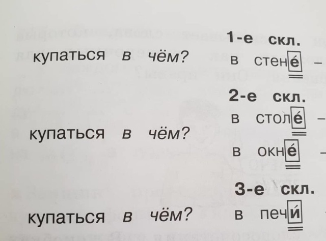 Странности, которые можно увидеть в современных учебниках