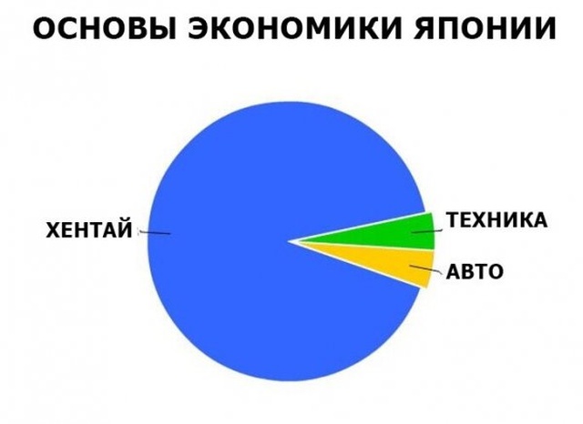 Простые шутки и юмор с просторов сети