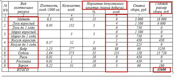 На Кузбассе сдают в аренду 142 000 гектаров тайги за 6 400 рублей