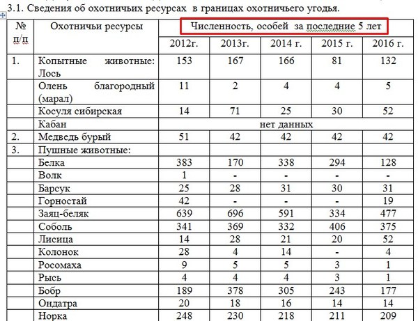 На Кузбассе сдают в аренду 142 000 гектаров тайги за 6 400 рублей