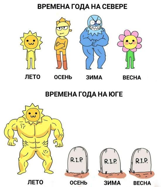 Смешные комиксы