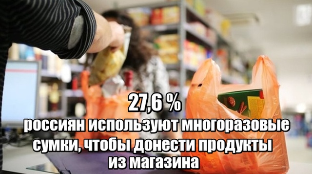 Цифры дня: факты о российских реалиях