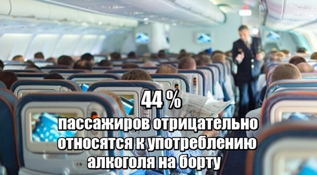 Цифры дня: факты о российских реалиях