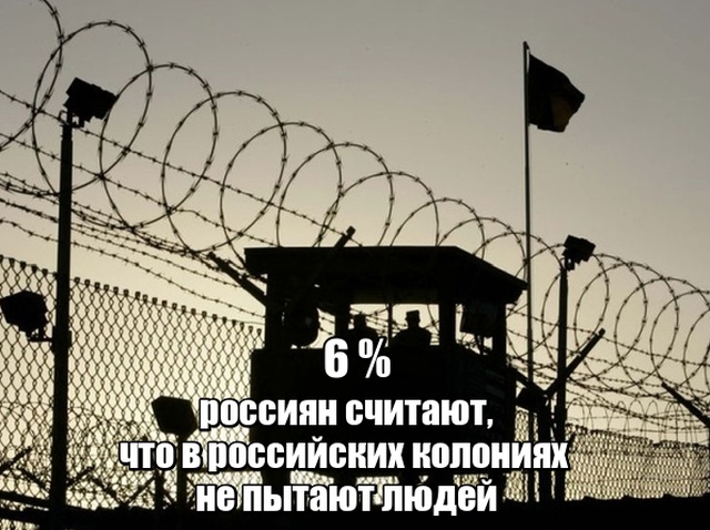 Цифры дня: факты о российских реалиях
