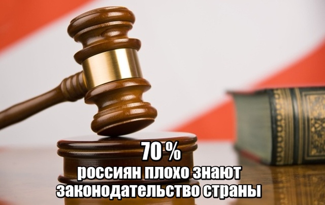 Цифры дня: факты о российских реалиях