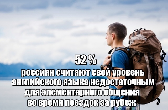 Цифры дня: факты о российских реалиях
