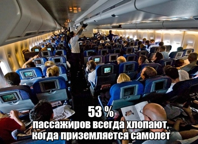 Цифры дня: факты о российских реалиях