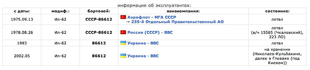 Самолет Брежнева в украинском огороде
