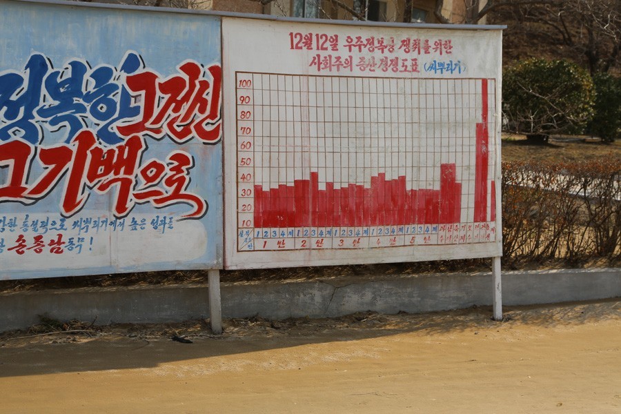 Северная Корея накануне войны