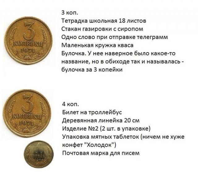 Ностальгия по ценам