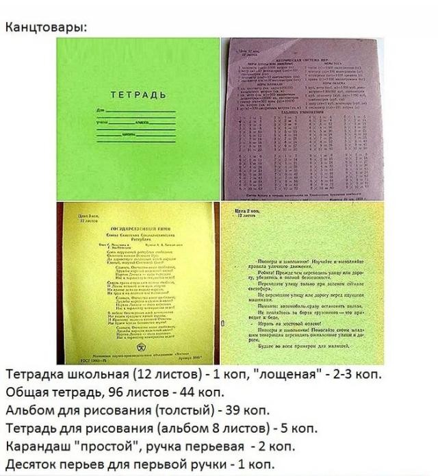 Ностальгия по ценам