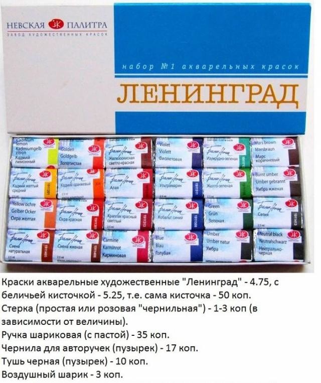 Ностальгия по ценам