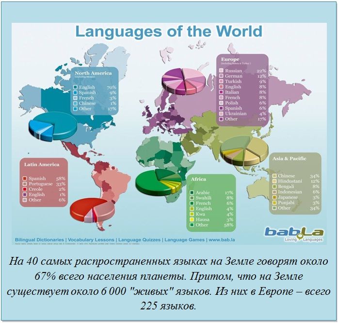 Интересные факты обо всём