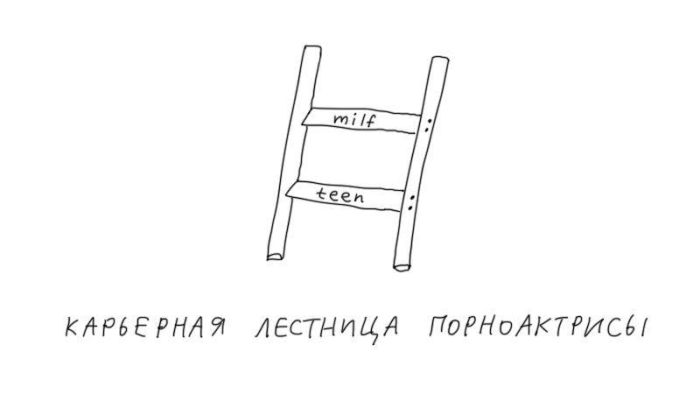Смешные комиксы