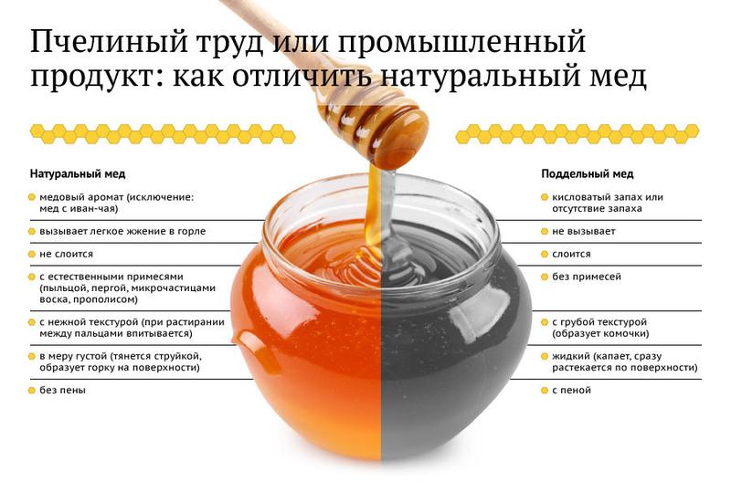 Как распознать поддельный мед