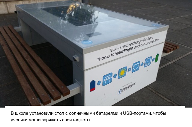 Изобретения и гаджеты, которые делают наш мир лучше