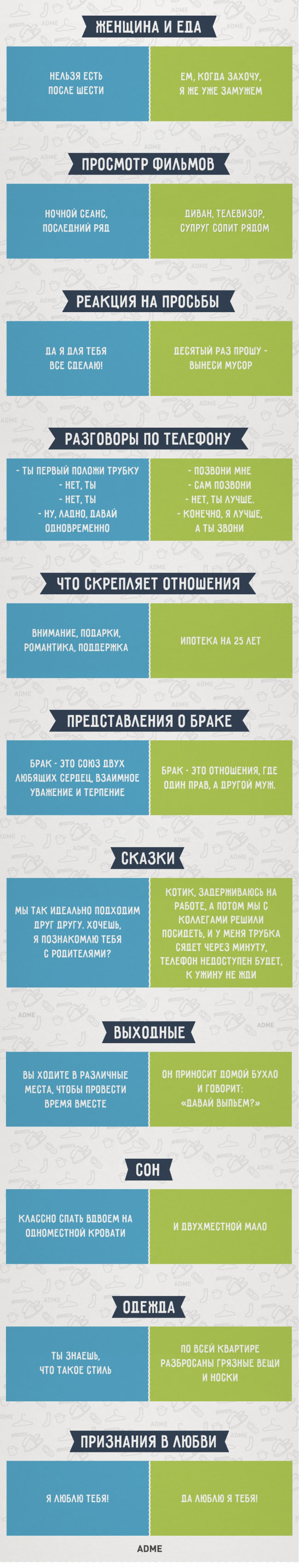 Жизнь до брака и после