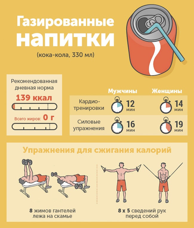 Чего «стоит» съеденный фастфуд