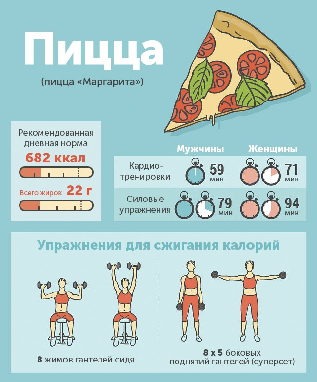 Чего «стоит» съеденный фастфуд