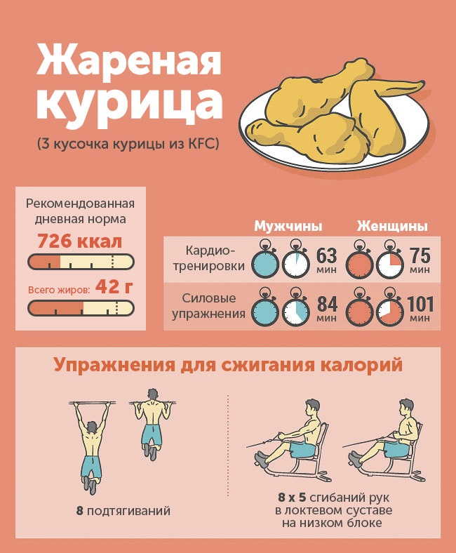 Чего «стоит» съеденный фастфуд