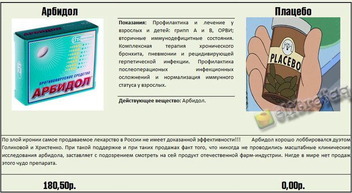 Реальные факты и информация о медицинских препаратах