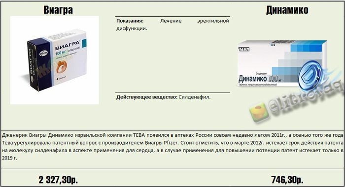 Реальные факты и информация о медицинских препаратах