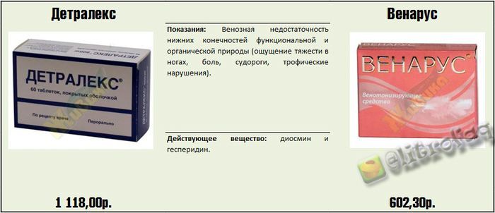 Реальные факты и информация о медицинских препаратах