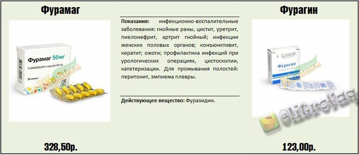 Реальные факты и информация о медицинских препаратах