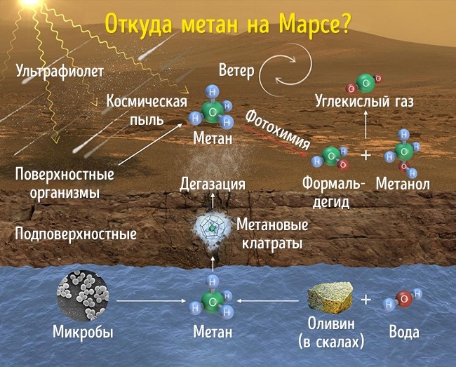7 железных доказательств того, что мы не одни в этой Вселенной 7 железных доказательств того, что мы не одни в этой Вселенной
