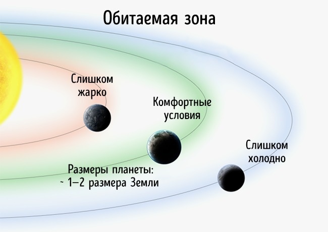 7 железных доказательств того, что мы не одни в этой Вселенной 7 железных доказательств того, что мы не одни в этой Вселенной