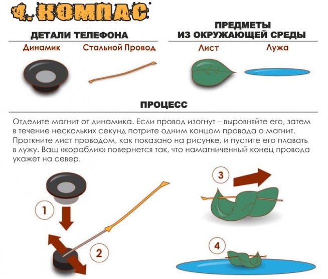 Как выжить с помощью мобильного телефона