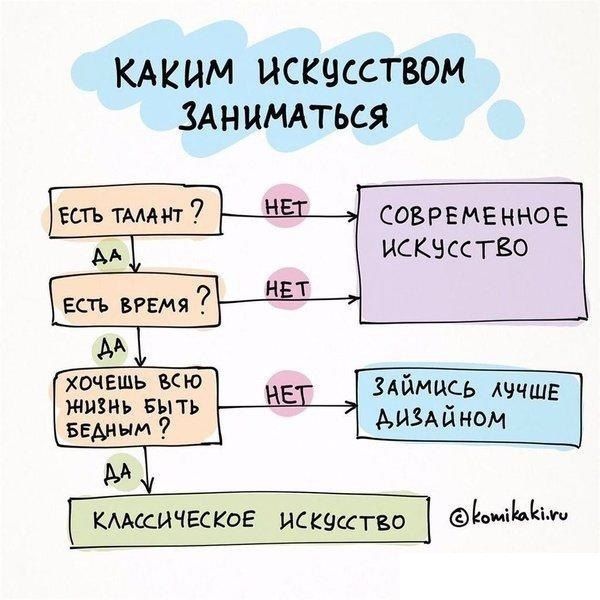 Смешные комиксы