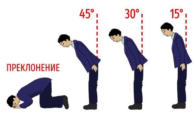 11 примеров этикета из Японии, от которого мы все бы сошли с ума