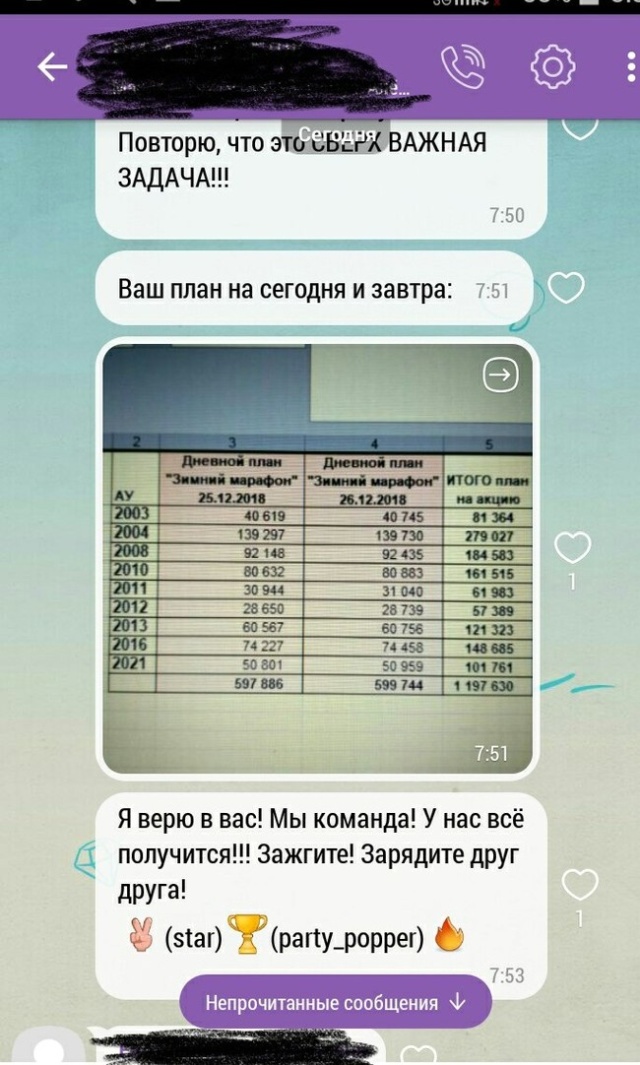 Зимний марафон или максимальный прирост к выручке