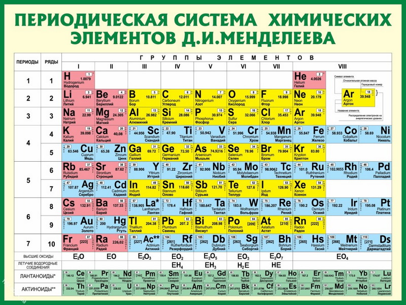 Известные изобретения, которые были навеяны снами