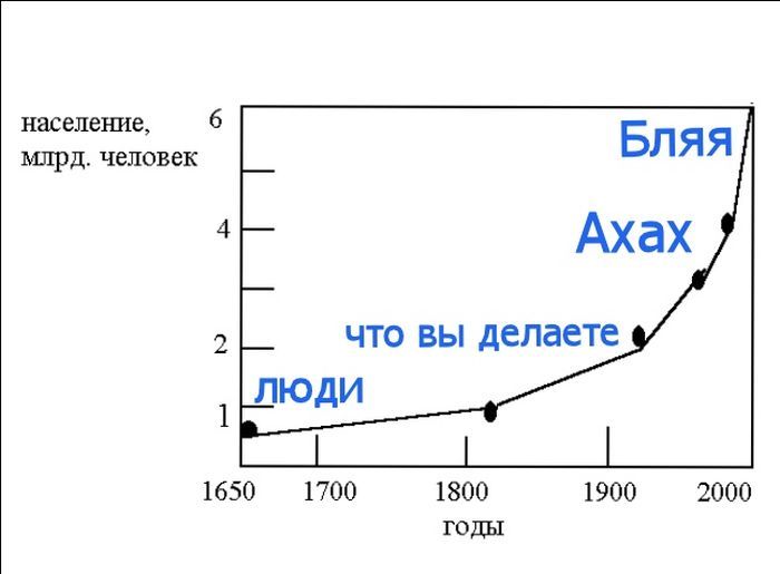 Веселые комиксы
