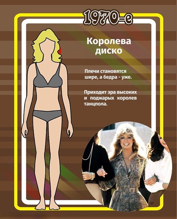 Как менялась мода на женскую фигуру Как менялась мода на женскую фигуру