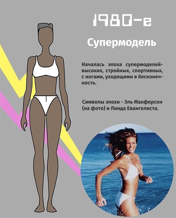 Как менялась мода на женскую фигуру Как менялась мода на женскую фигуру