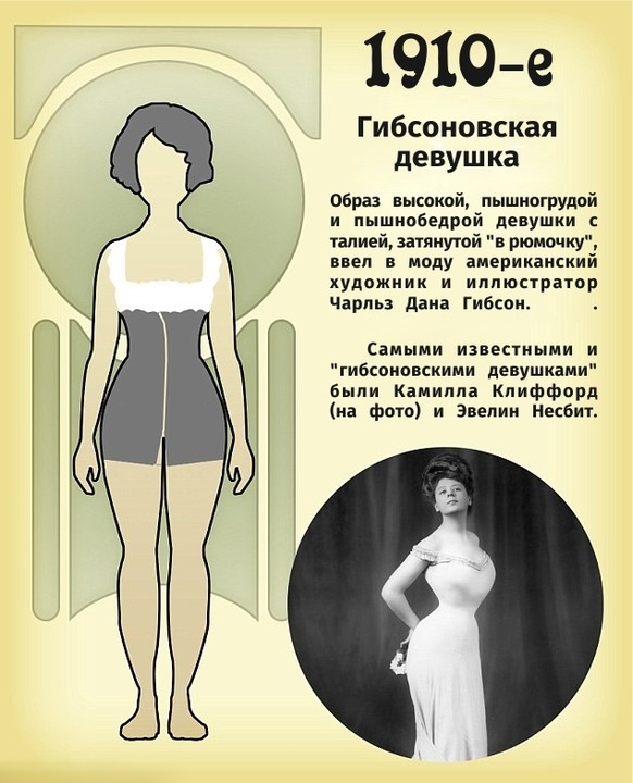 Как менялась мода на женскую фигуру Как менялась мода на женскую фигуру