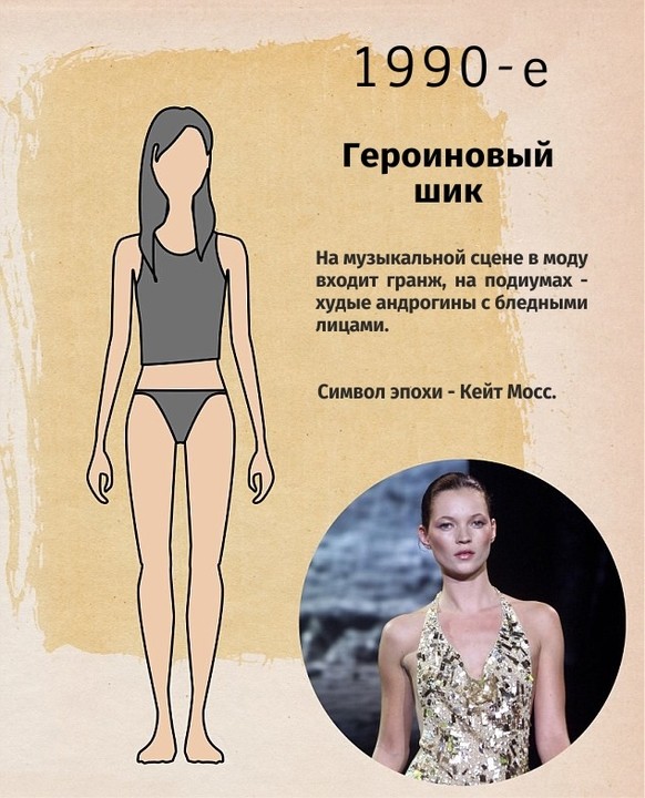 Как менялась мода на женскую фигуру Как менялась мода на женскую фигуру