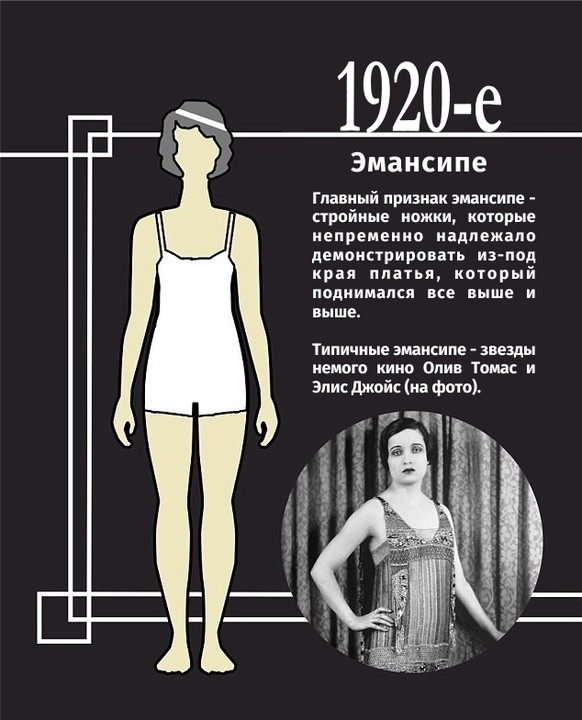 Как менялась мода на женскую фигуру Как менялась мода на женскую фигуру