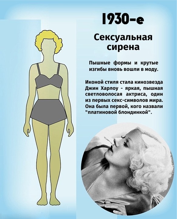 Как менялась мода на женскую фигуру Как менялась мода на женскую фигуру