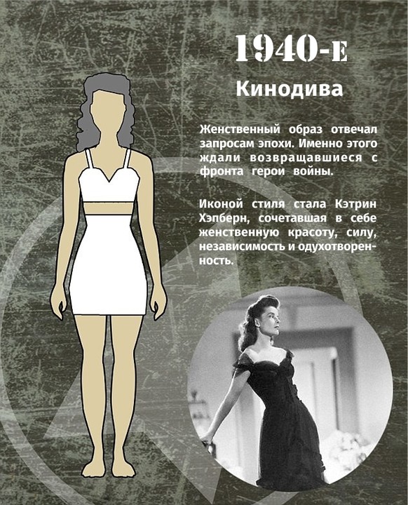 Как менялась мода на женскую фигуру Как менялась мода на женскую фигуру